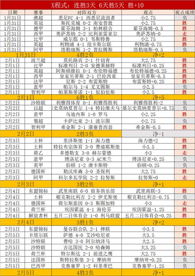 连战连捷,丹麦超神队,连胜,金年会,JinNianHui,金年会官网,金年会体育官网,金年会体育下载,金年会APP