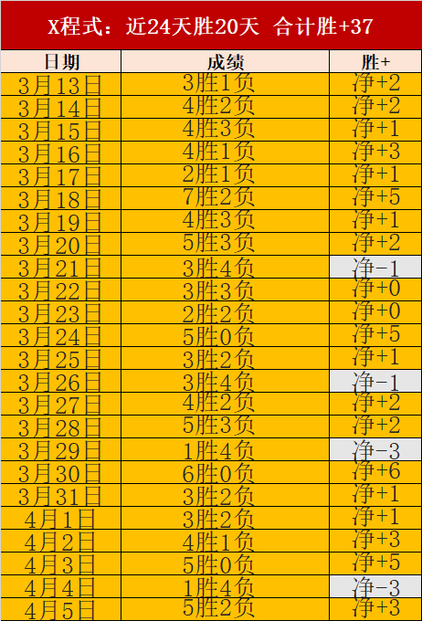 杜伯超内线,称霸,刷新本土球,金年会,JinNianHui,金年会官网,金年会体育官网,金年会体育下载,金年会APP
