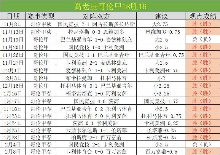 巴西乙连胜,主客场分析,能否逆转客,金年会,JinNianHui,金年会官网,金年会体育官网,金年会体育下载,金年会APP