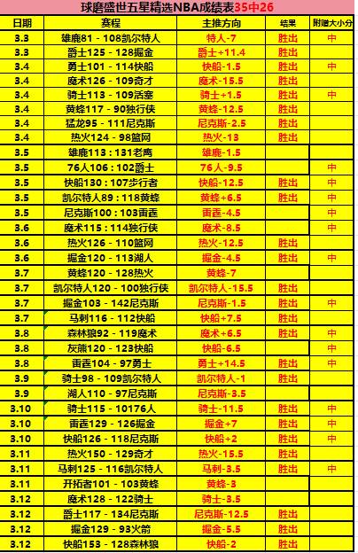 土篮超数据,解读,专家深入分,金年会,JinNianHui,金年会官网,金年会体育官网,金年会体育下载,金年会APP