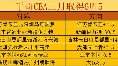 大冷门大乐透期号专家质合分析，前区十码推荐黑马双杀晋级欧冠